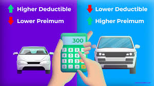 What's an Insurance Deductible? Understanding Its Role in Your Coverage
